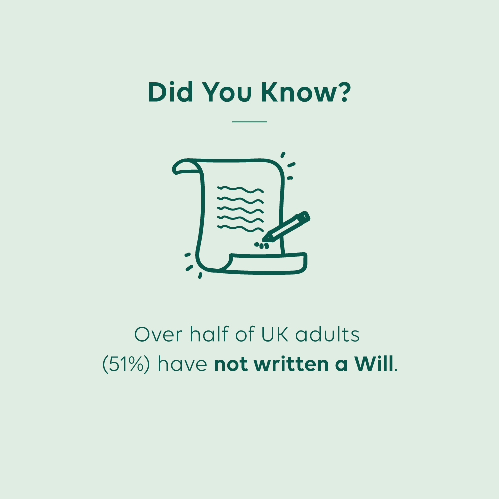 Infographic - Did You Know? Over half of UK adults (51%) have not written a Will.