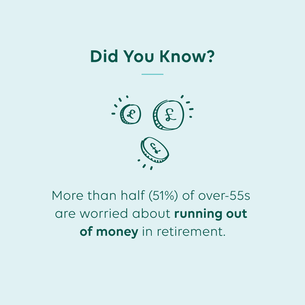 Infographic stating - Did You Know? More than half (51%) of over-55s are worried about running out of money in retirement.