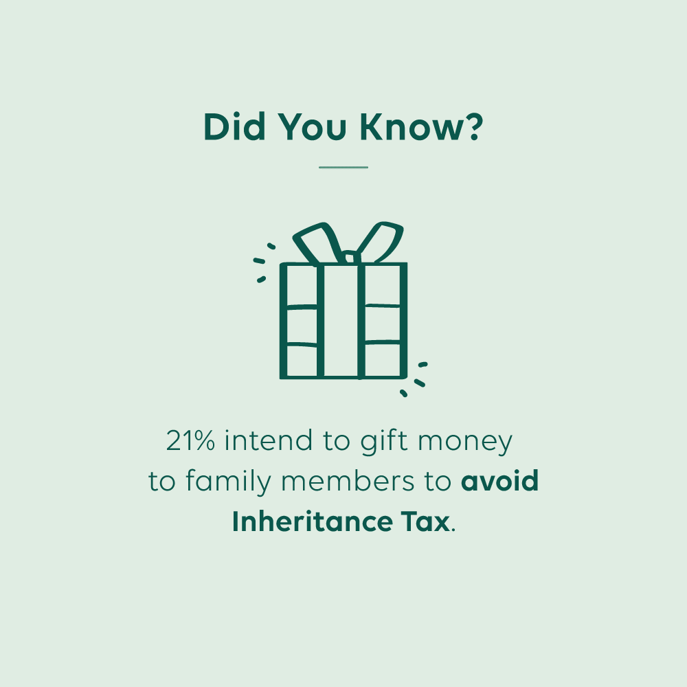 Joslin Rhodes - Static infographic - Did you know? 21% intend to gift money to family members to avoid Inheritance Tax.