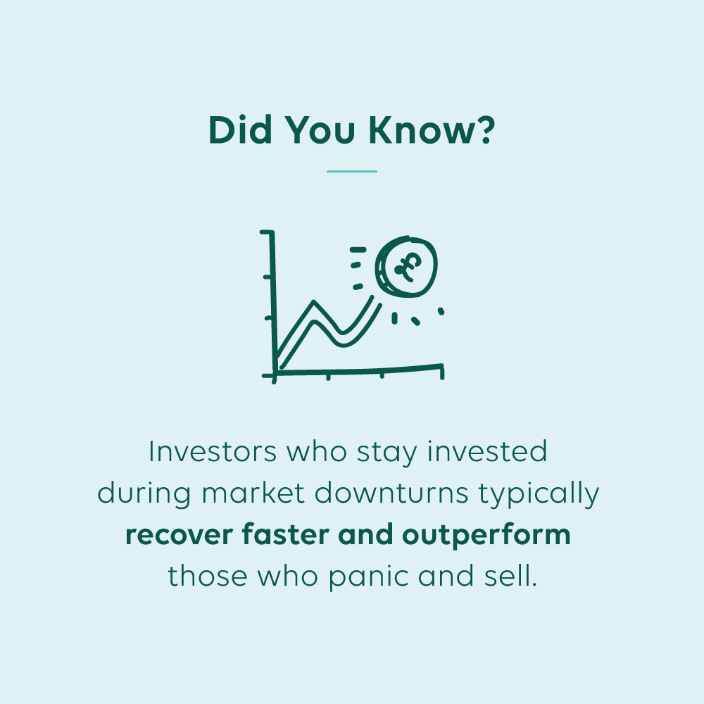 Infographic stating - Did You Know? Investors who stay invested during market downturns typically recover faster and outperform those who panic and sell.