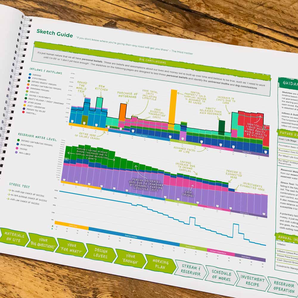 Joslin Rhodes - Screenshot of a cashflow model created by Joslin Rhodes for client financial planning.
